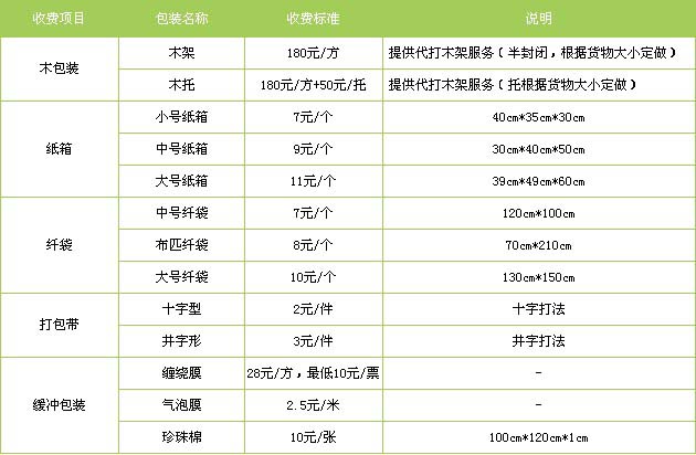 齐河县到南昌物流专线